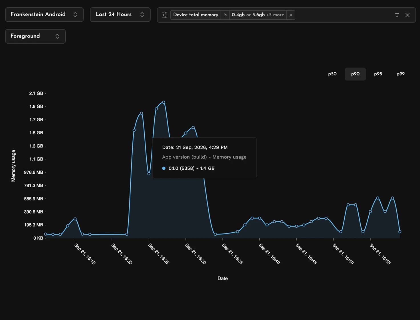 Measure’s Android memory dashboard showing p90 foreground memory usage, device RAM filters, and an app version tooltip.