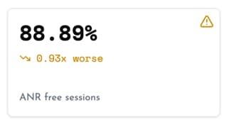 ANR-Free Rate