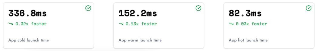 App Launch Metrics