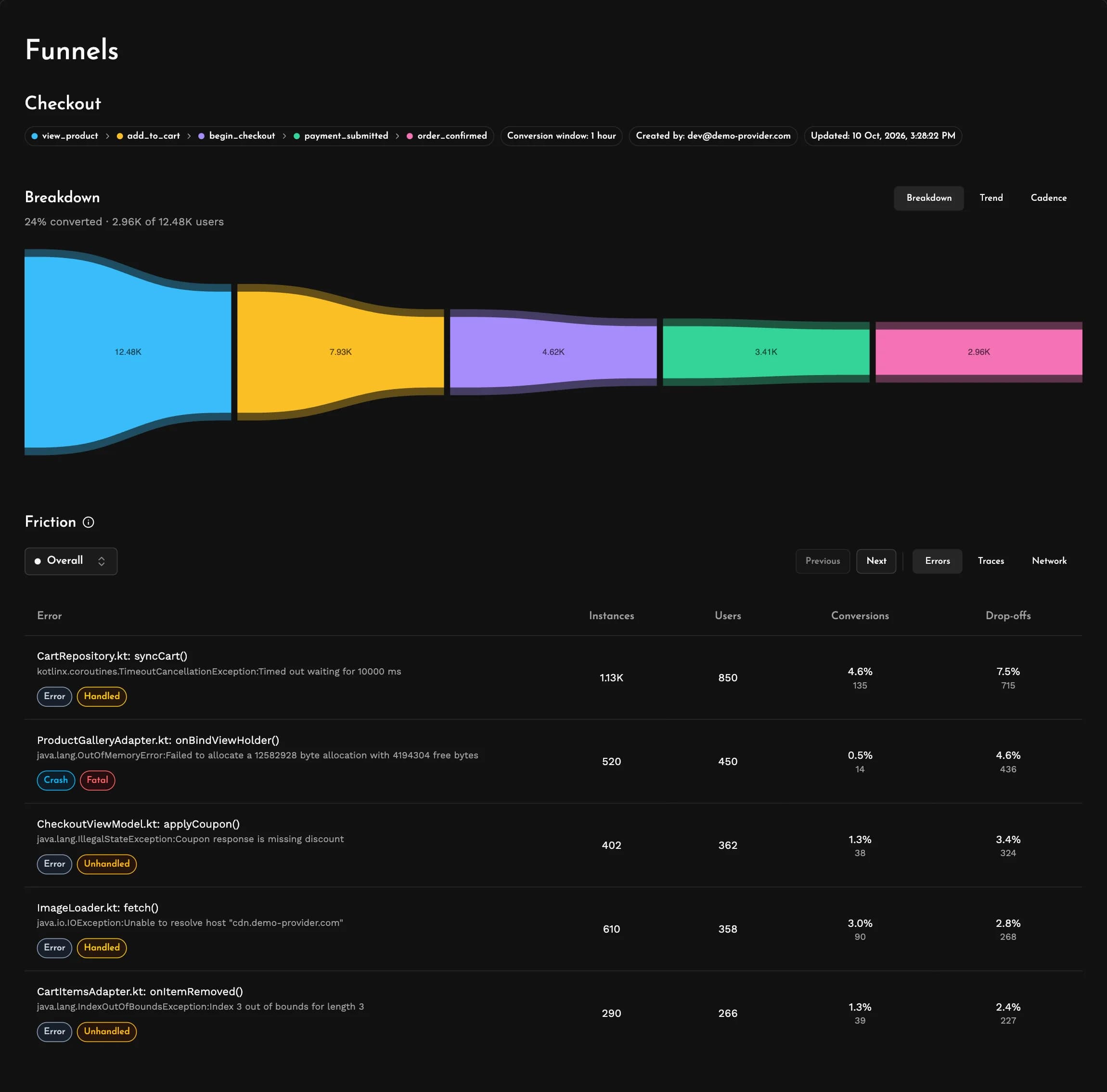 A Measure funnel showing how many users reach each step of a checkout, with the errors, traces and network requests that can cause drop-offs