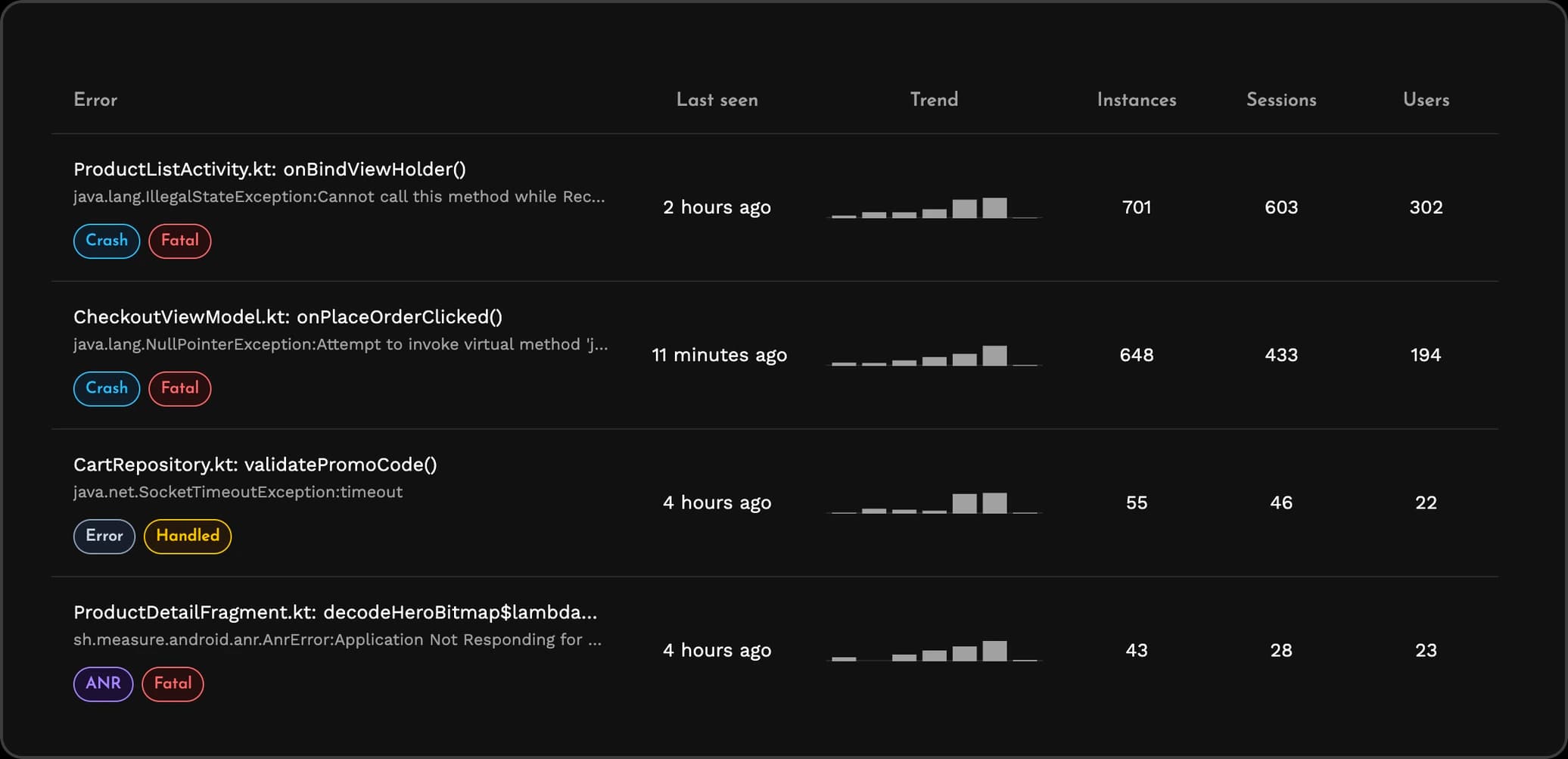 Errors list showing last seen, trend, instances, sessions and users for each error