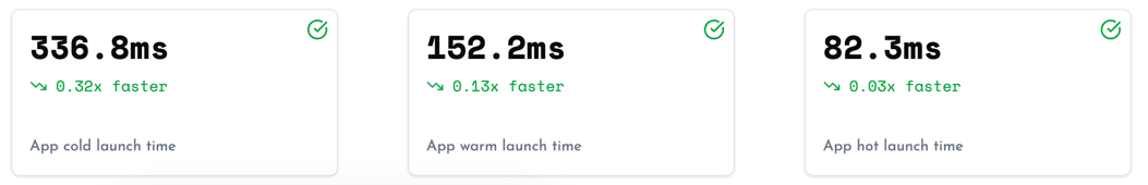 App Launch Metrics